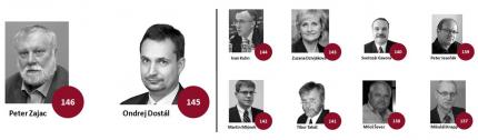 OKS kandiduje vo voľbách do NR SR v roku 2012 prostredníctvom svojich zástupcov na kandidátnej listine hnutia OBYČAJNÍ ĽUDIA a nezávislé osobnosti (č. 5)